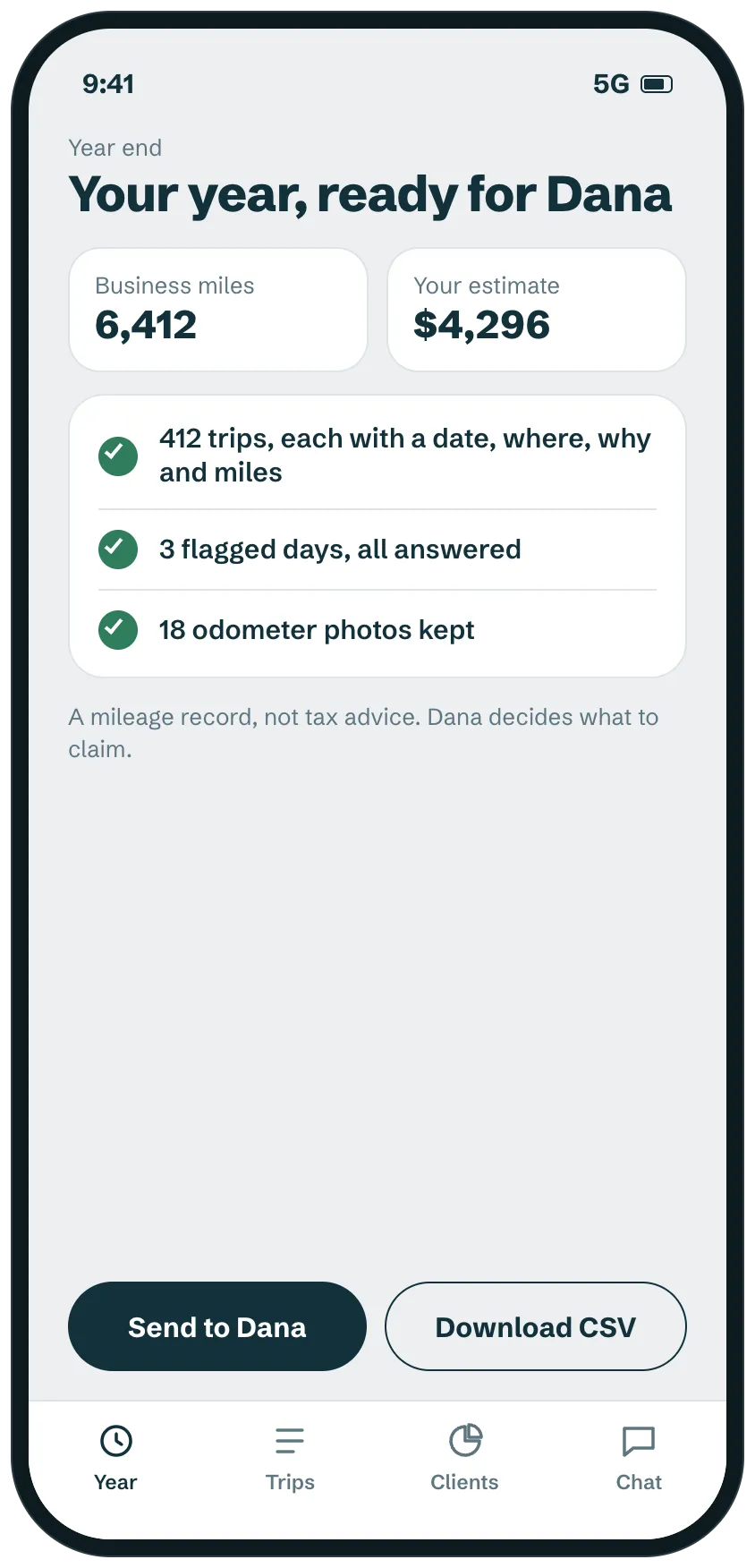 A year-end packet for the accountant: total miles, the estimate, checks that every trip has a date, place, purpose and miles, and buttons to send it or download a CSV.